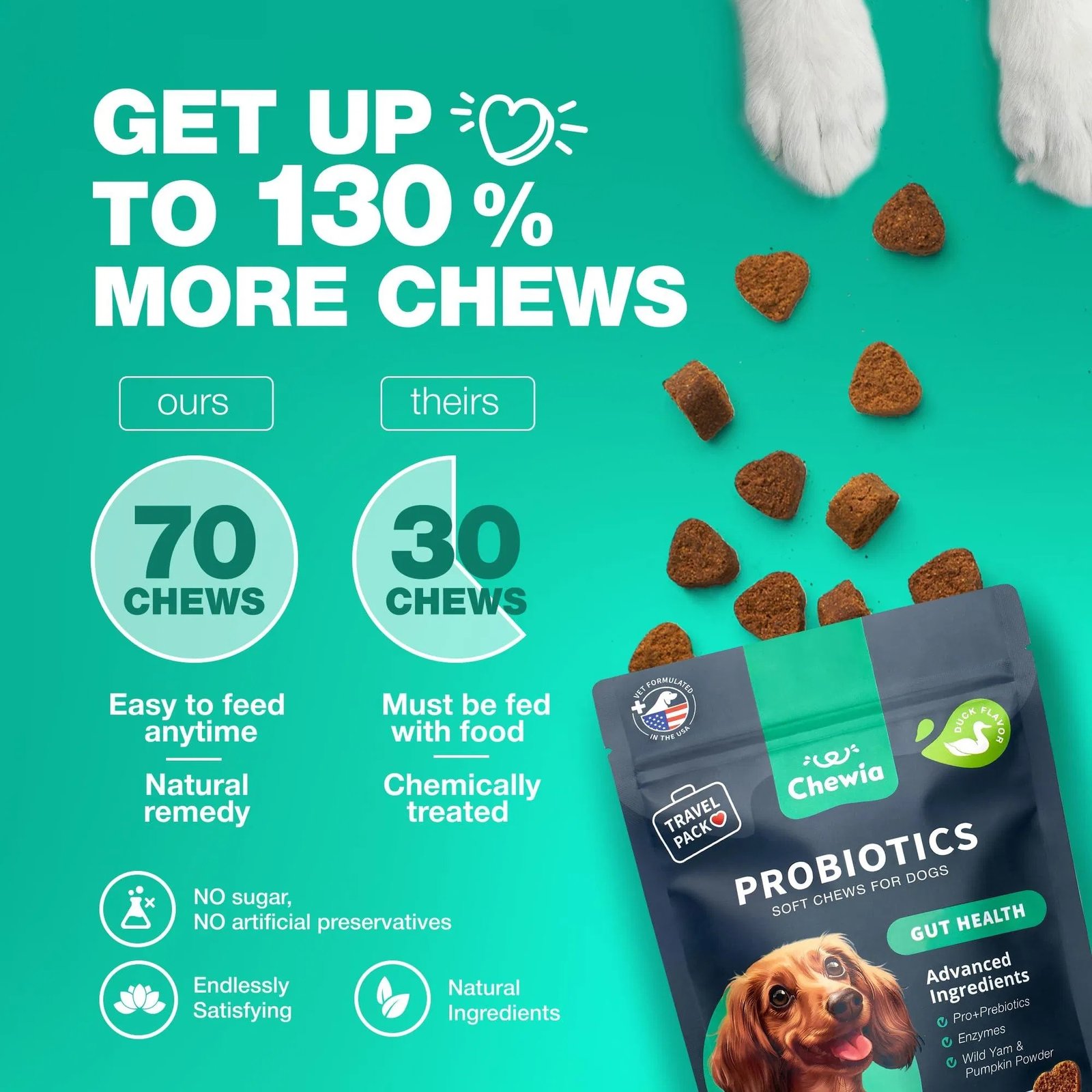 Do Not Sell On Amazon Probiotics For Dogs Support Gut Health Immunity - Image 3